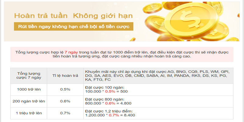 Hoàn trả 2% không giới hạn